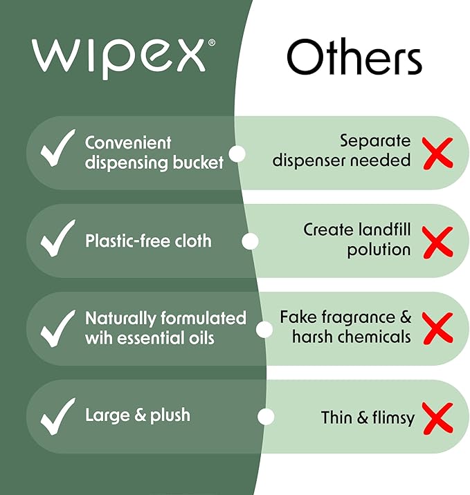 Wipex Gym Wipes for Equipment Bundle - Get (1) 400ct Lemongrass Surface Wipes & (1) 225ct Body Wipes for After Workout, Plant-Based Fitness Equipment Wipes, Clean Surfaces & Mats and Peloton Bike