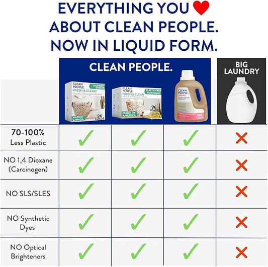 The Clean People Liquid Laundry Detergent - Recyclable Packaging, Stain Fighting - Ultra Concentrated, Laundry Soap - Spring Scent, 50 fl oz (2 Pack)