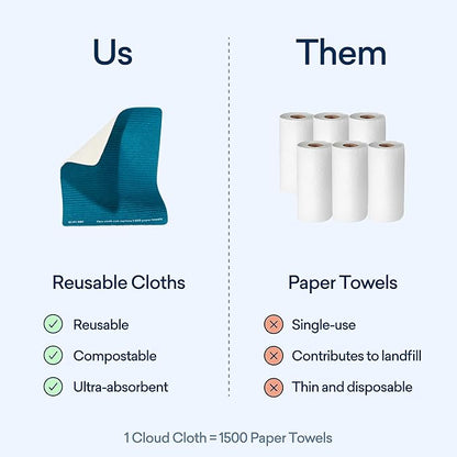 BLUELAND Cloud Cloth, 3-Pack, Reuseable Paper Towel Replacement, Natural Swedish Dish Kitchen Sponge
