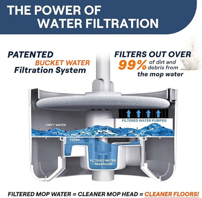 VENETIO Water Filtration Microfiber Spin Mop and Bucket Set – Self Wringing Wet Dry All-in-One Round Mop System with 2 Pads, Safe on All Floor Types Hardwood, Marble, Tile, Vinyl, Laminate, White/Grey