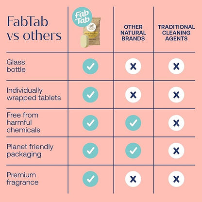Fabtab Sustainable Multi-surface Cleaner Refill Cleaning Tablets For All Surfaces, Plant-based, No Harsh Chemicals, Citrus Scent (bottle Not Included)