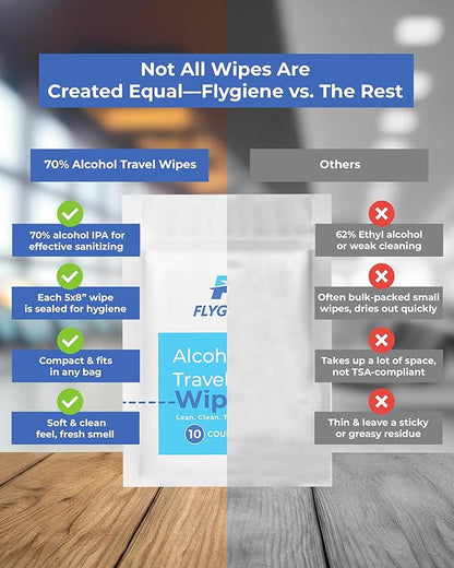 Travel Wet Wipes for Hands & Surfaces – TSA-Approved, Compact & Unscented Sanitizing Wipes Travel Pack – 70% Alcohol Wipes Individually Wrapped, 40 Count (Pack of 1)