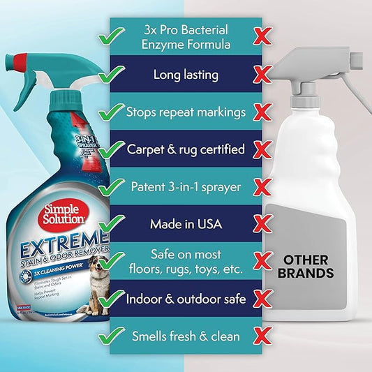Simple Solution Extreme Pet Stain and Odor Eliminator Spray, Pee Stain Remover, Enzyme Cleaner, 3X Pro-Bacteria Cleaning Power, Dog Odor Remover, 32 oz and Gallon