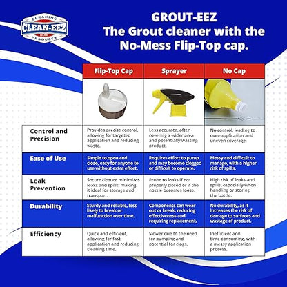 Clean-eez Grout-eez Super Heavy-Duty Grout Cleaner - Powerful Tile and Floor Stain Remover for Bathroom, Kitchen, and More - 32 oz.
