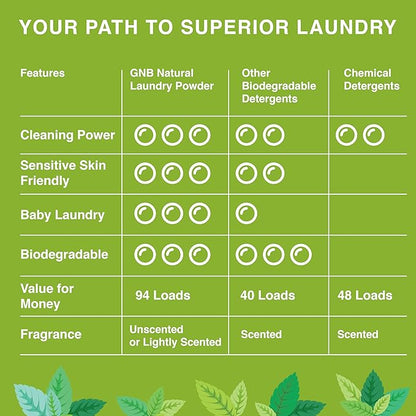 Good Natured Brand | Natural Laundry Detergent Powder | Washing Soda for Laundry | Tough Stain Remover | Hypoallergenic, Safe for Sensitive Skin | Eco-friendly | Peppermint | 47oz 94 Loads