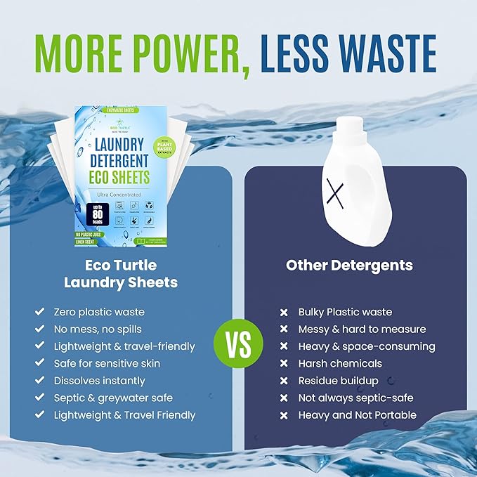 Eco-Friendly 80 Loads Ultra Concentrated Laundry Detergent Sheets - Stain-Fighting Enzymes & Plant Powered Sheets, Liquidless Soap Travel-Friendly for Hot/Cold Cycles, Tackles Tough Stains & Odors
