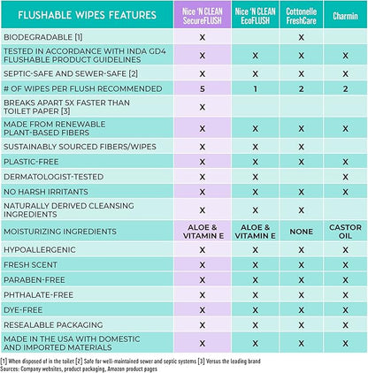 Nice 'N Clean Adult Flushable Wipes (3 x 60 Count) | Personal Cleansing Wipes Made from Plant-Based Fibers | Infused with Aloe & Vitamin E