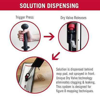Suncast 58" Fluid Mopping System with 16" Rocker Frame, Bucket-Less Design for Easy and Efficient Cleaning, Ideal for Commercial and Residential Use, Made in The USA