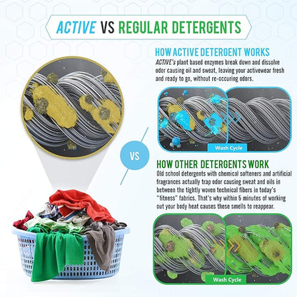 Active Wear Laundry Detergent & Soak - Formulated for Sweat and Workout Clothes - Natural Performance Concentrate Enzyme Booster Deodorizer - Powder Wash for Activewear Gym Apparel (90 Loads)